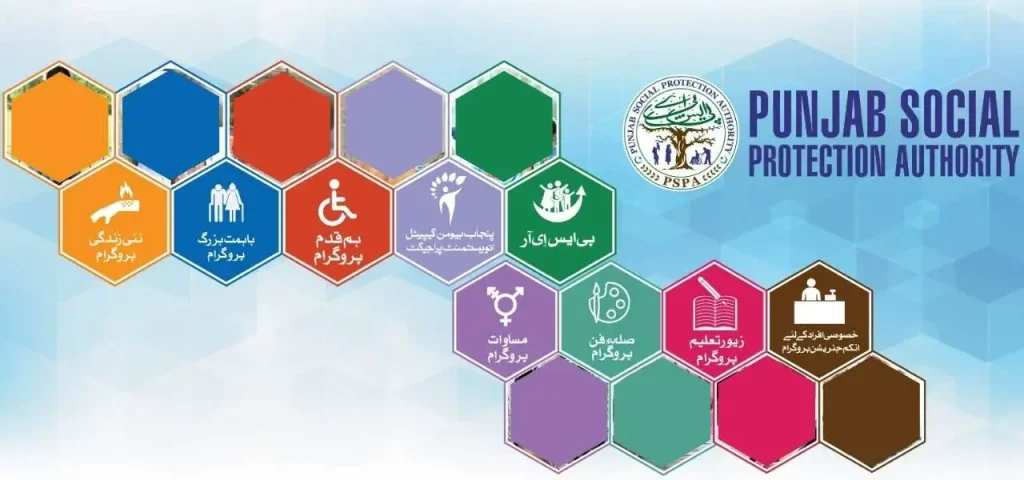 Program Associated with PSER Punjab