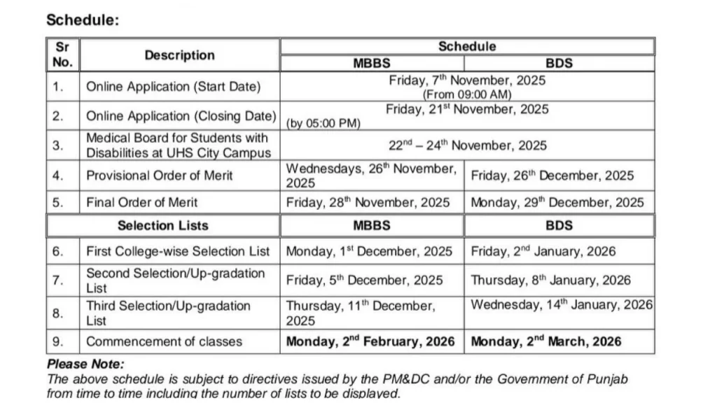 UHS Releases First College-Wise Merit List 2025-26 for MBBS & BDS Admissions